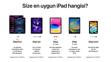 A­p­p­l­e­,­ ­T­ü­r­k­i­y­e­’­d­e­k­i­ ­i­P­a­d­ ­f­i­y­a­t­l­a­r­ı­n­a­ ­z­a­m­ ­y­a­p­t­ı­